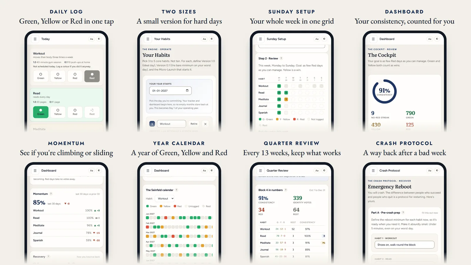 Eight screens of the app on a phone: daily log, two habit sizes, Sunday Setup, dashboard, momentum, year calendar, Quarter Review and Crash Protocol