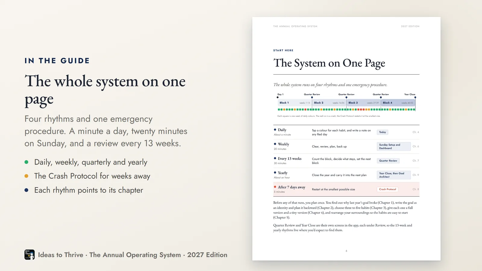 The whole system on one page